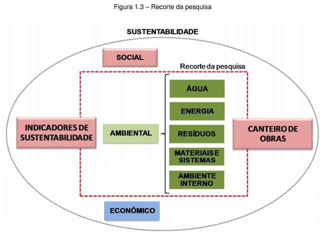 Indicadores Contribuem Para Mensurar Sustentabilidade Em Projetos De