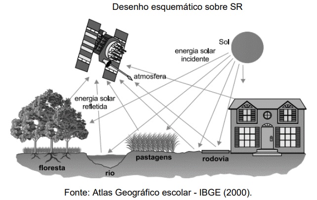 Sistema de ar secundário — Funcionamento e detecção de erros