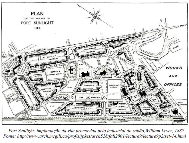 Port Sunlight: implantação da vila promovida pelo industrial do sabão, William Lever, 1887. Fonte: http://www.arch.mcgill.ca/prof/sijpkes/arch528/fall2001/lecture9/lecture9p2/set-14.html