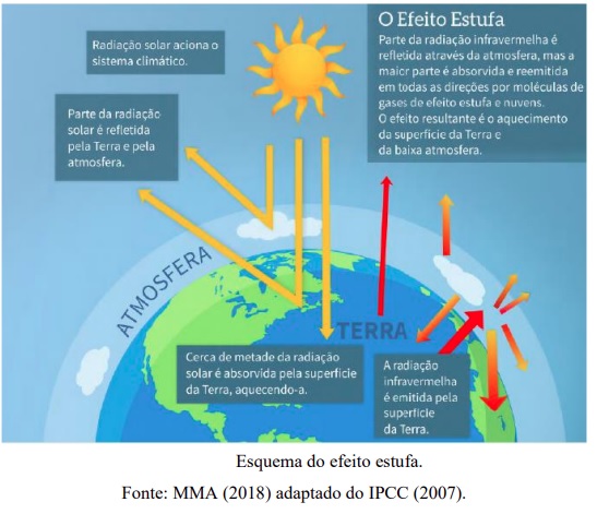 Mudanças Climáticas e Agricultura: práticas conservacionistas como medidas de adaptação
