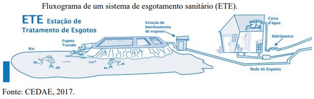 Reúso de águas regeneradas pode ser uma fonte alternativa para ampliar segurança hídrica