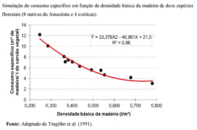 Resíduos madeireiros do manejo florestal sustentável são fonte promissora de bioenergia