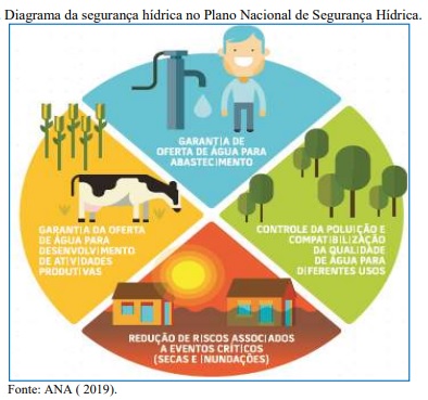 A importância da avaliação da segurança hídrica em bacias hidrográficas
