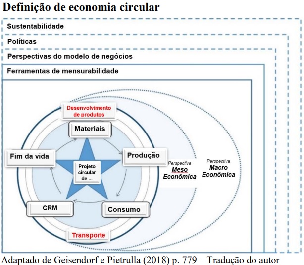 Desafios da economia circular na indústria eletroeletrônica no Brasil