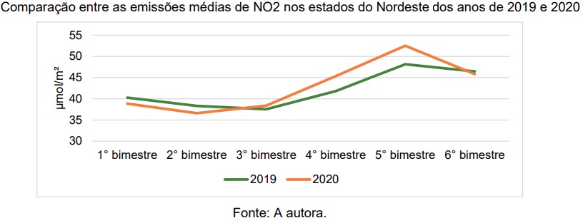 Sensoriamento remoto fornece dados estratégicos sobre mudanças na qualidade do ar