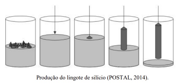 Incentivo às indústrias de purificação de silício para fabricação mais limpa de módulos fotovoltaicos