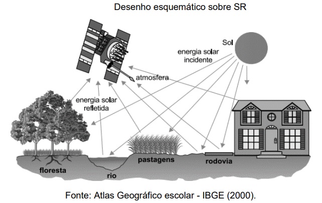 Sensoriamento remoto fornece informações sobre poluição do ar de forma eficiente
