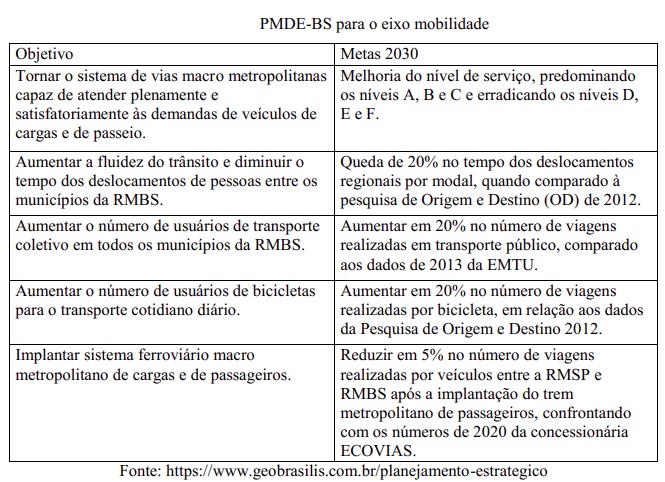 Zonas costeiras precisam de soluções sustentáveis para a mobilidade na região
