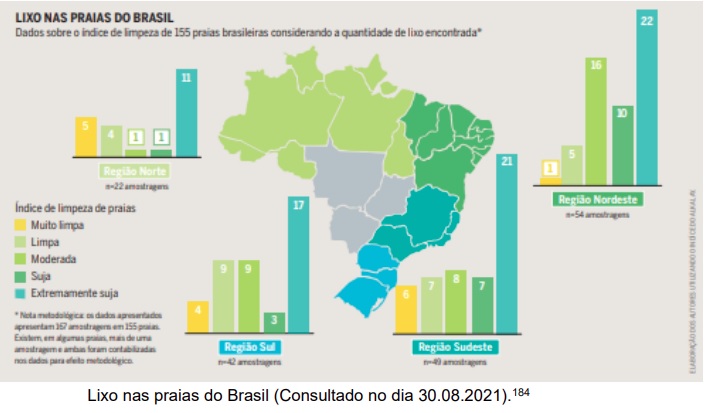 Gestão correta de resíduos é fundamental para diminuir o descarte no ambiente marinho