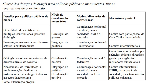 Políticas públicas intersetoriais para o desenvolvimento do mercado de biogás