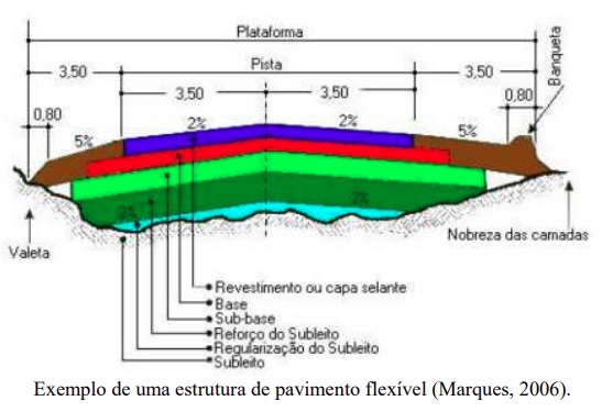 Possibilidade de reaproveitamento de resíduos da mineração em pavimentos flexíveis