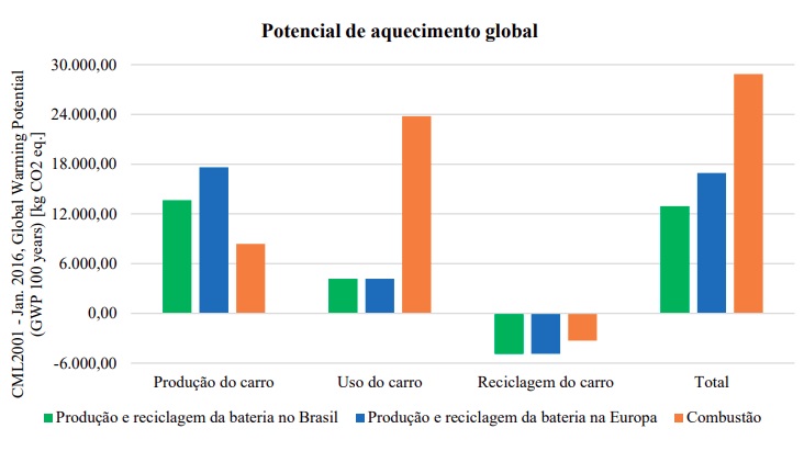 Eletrificação contribui para reduzir emissões do setor automotivo