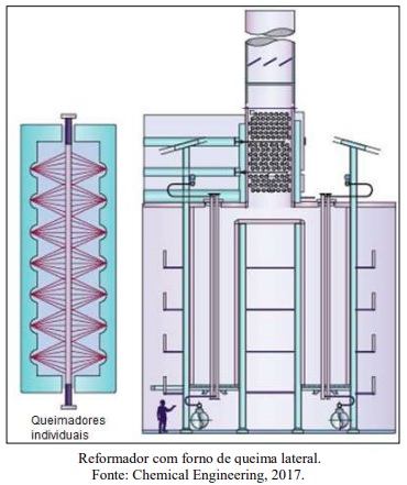 Glicerol pode ser alternativa ao gás natural para produção de hidrogênio por reforma a vapor