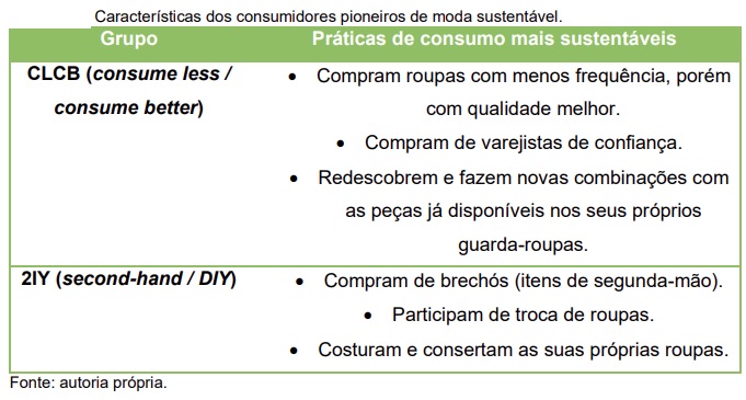 Design de moda pode atuar em diversas frentes em prol da sustentabilidade