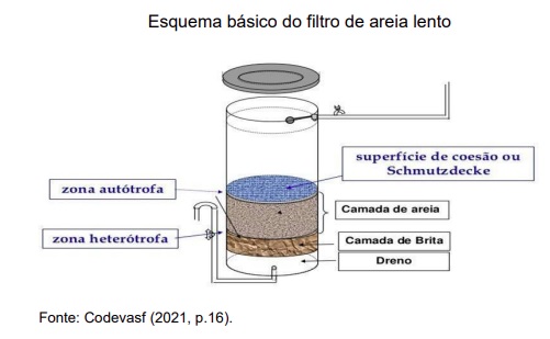 Tratamento por filtragem lenta dupla traz benefícios diretos e indiretos para comunidades