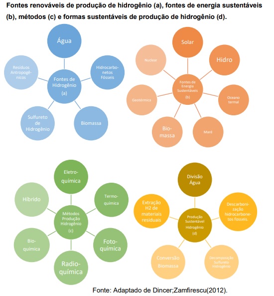 Hidrogênio pode ser produzido a partir da reutilização do alumínio