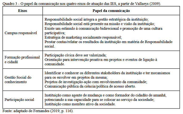 Desafios da aplicação da sustentabilidade do sistema de gestão ambiental de universidades