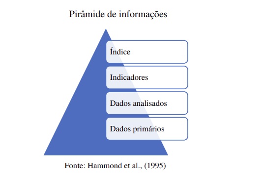 Elaboração de índices de sustentabilidade contribui para o desenvolvimento das empresas