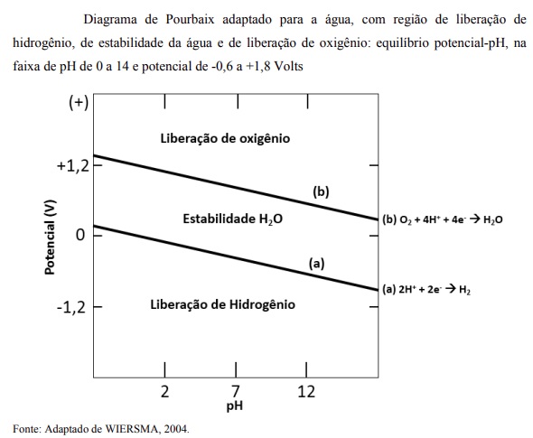 Eficiência da corrosão eletroquímica acelerada com ácido hexafluossilícico para produção de hidrogênio