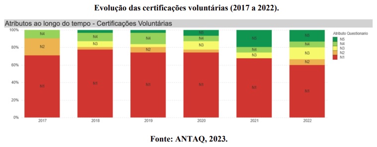 Benefícios econômicos, sociais e ambientais com a adoção dos ODS pelo setor portuário