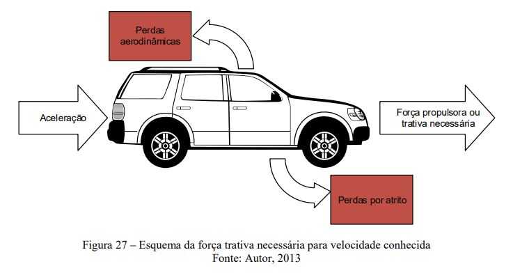 Ferramentas simulam o consumo de combustível durante o projeto de um novo veículo