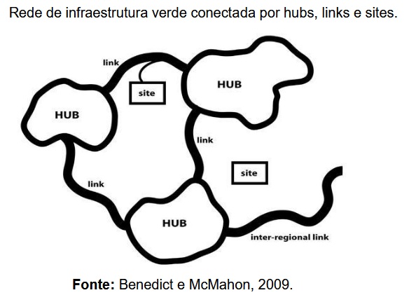 Infraestrutura verde como uma resposta para adaptação e aumento da resiliência urbana