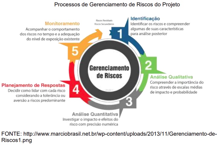 Riscos de investimentos precisam ser avaliados para implantação de projetos em energias renováveis