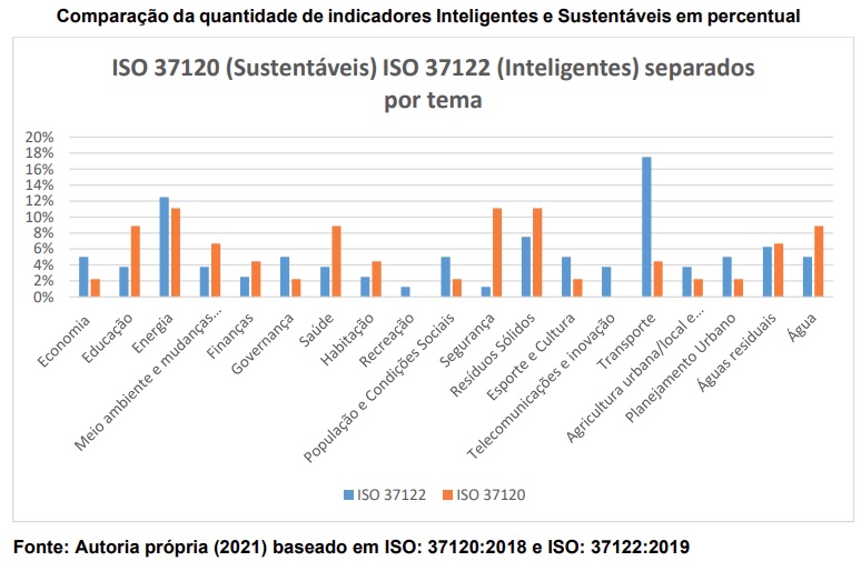 Ferramentas de avaliação ajudam a vencer o desafio de comparar o desempenho ambiental das cidades