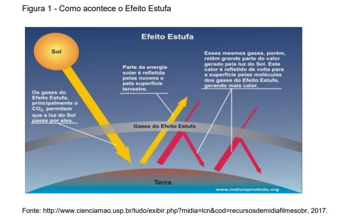 Inventário é o passo inicial para elaboração de um programa de emissões de GEE no agro