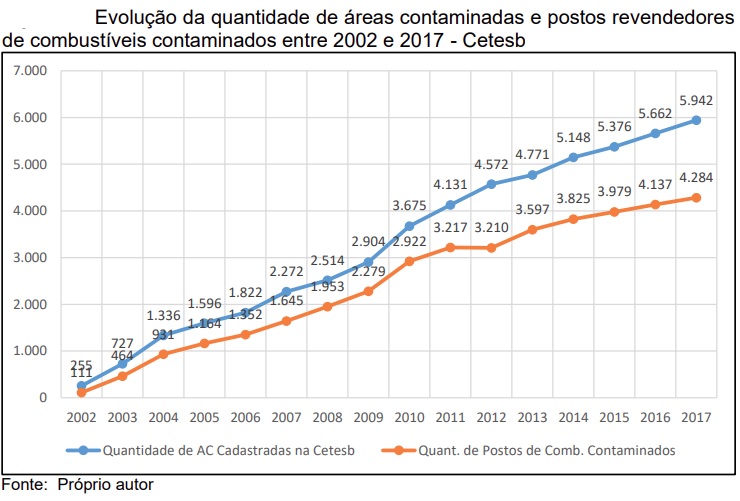 Novas formas de acesso à informação sobre o gerenciamento de áreas contaminadas
