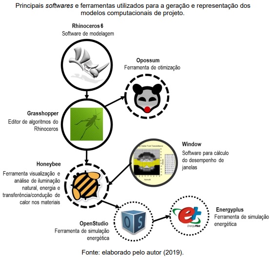 Ferramentas computacionais auxiliam na concepção de edifícios de alto desempenho energético