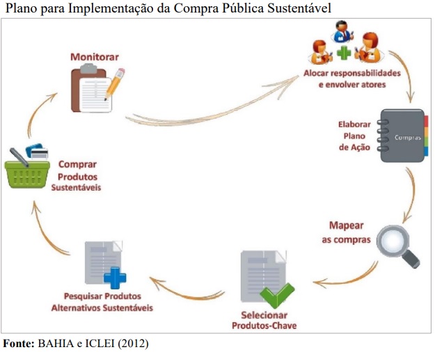 Licitações sustentáveis ajudam a preservar o meio ambiente e a combater às desigualdades sociais
