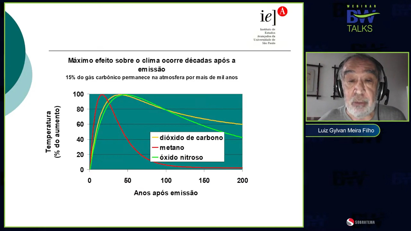 Nível atual de emissões de  gases de efeito estufa determina os efeitos das mudanças climáticas nas próximas décadas
